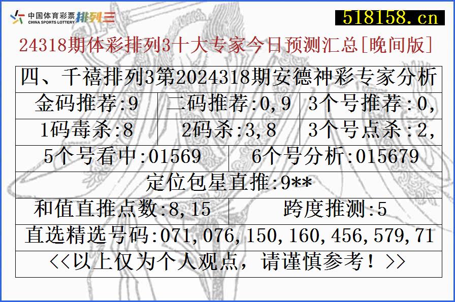 四、千禧排列3第2024318期安德神彩专家分析号码