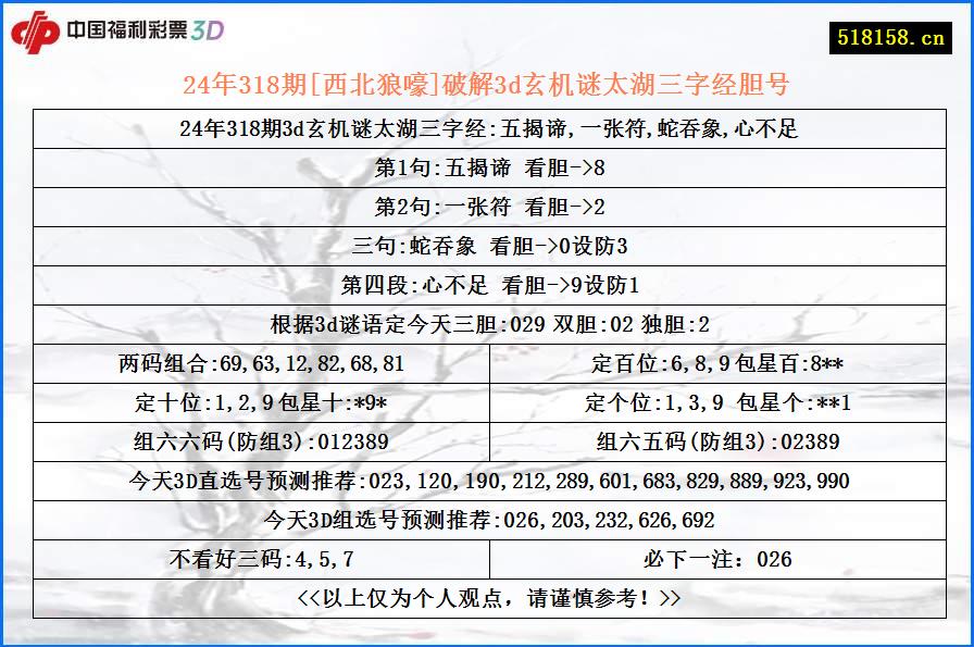 24年318期[西北狼嚎]破解3d玄机谜太湖三字经胆号