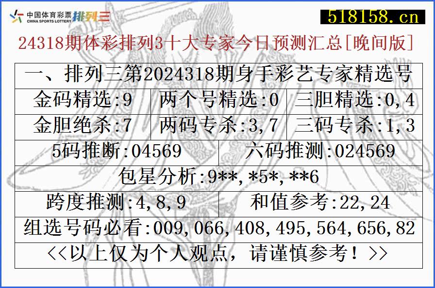 一、排列三第2024318期身手彩艺专家精选号码