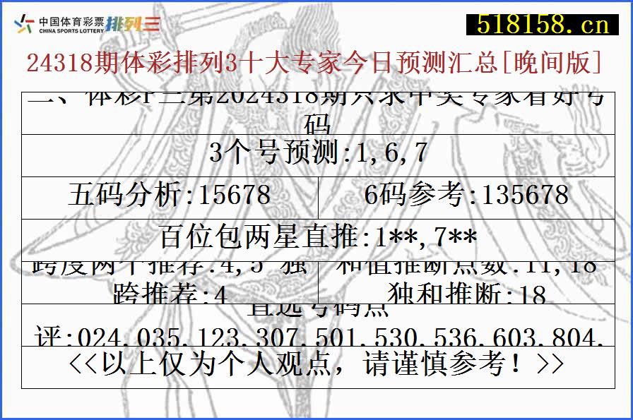 二、体彩P三第2024318期只求中奖专家看好号码