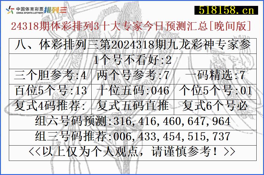 八、体彩排列三第2024318期九龙彩神专家参考号码