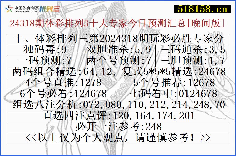 十、体彩排列三第2024318期玩彩必胜专家分析号码