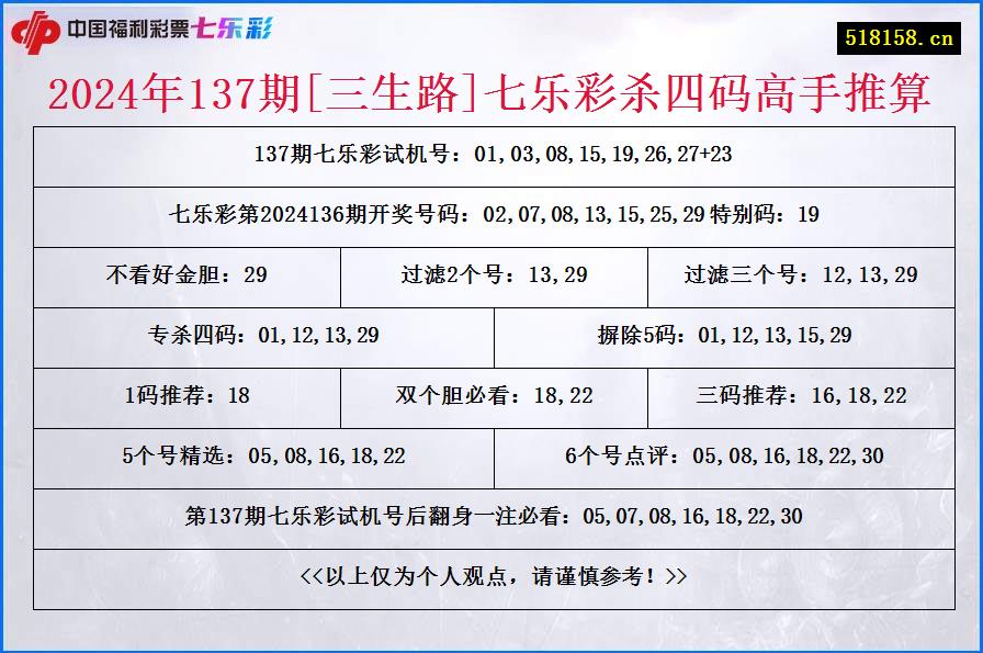 2024年137期[三生路]七乐彩杀四码高手推算