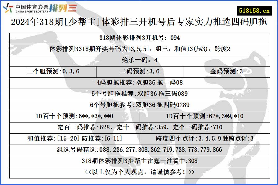 2024年318期[少帮主]体彩排三开机号后专家实力推选四码胆拖