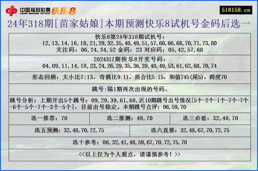 24年318期[苗家姑娘]本期预测快乐8试机号金码后选一