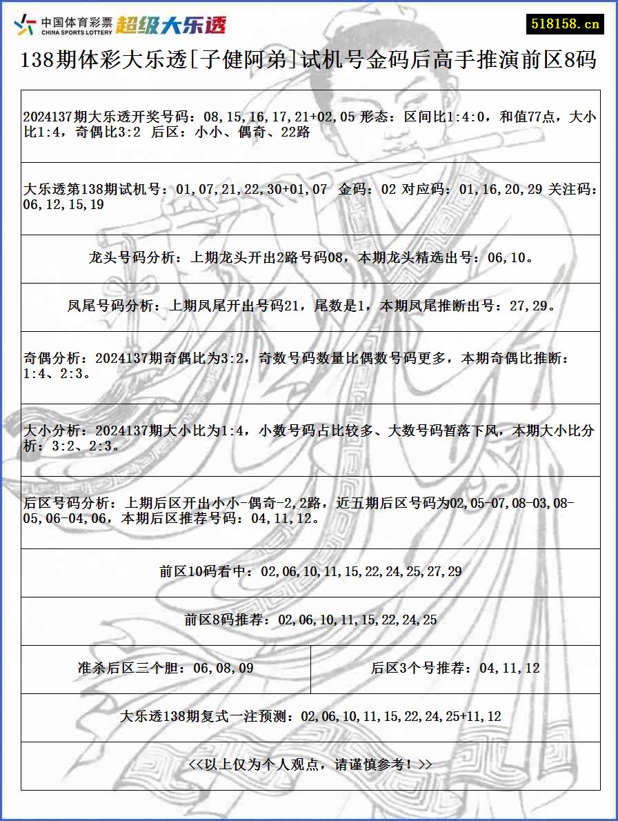 138期体彩大乐透[子健阿弟]试机号金码后高手推演前区8码