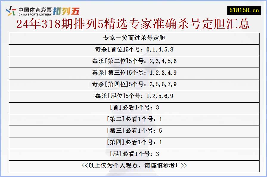 专家一笑而过杀号定胆