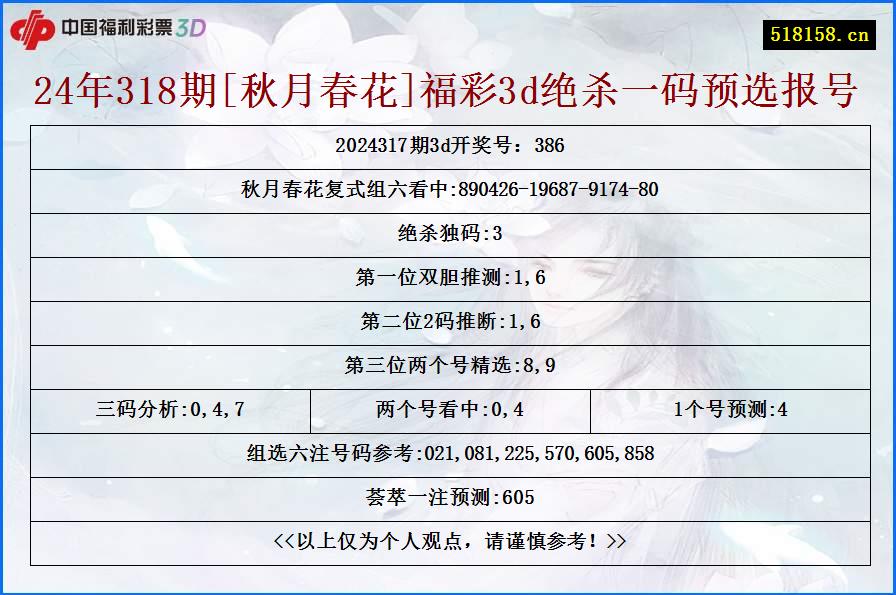 24年318期[秋月春花]福彩3d绝杀一码预选报号