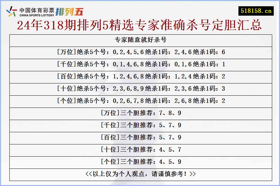 专家随意就好杀号