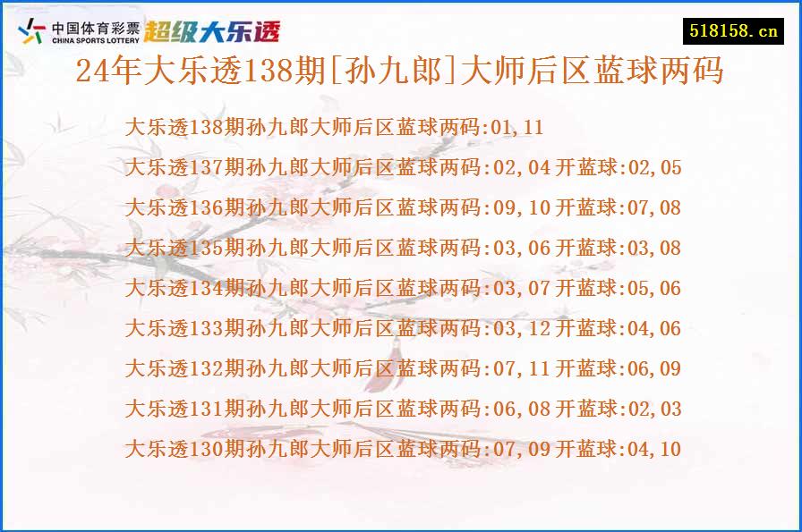 24年大乐透138期[孙九郎]大师后区蓝球两码