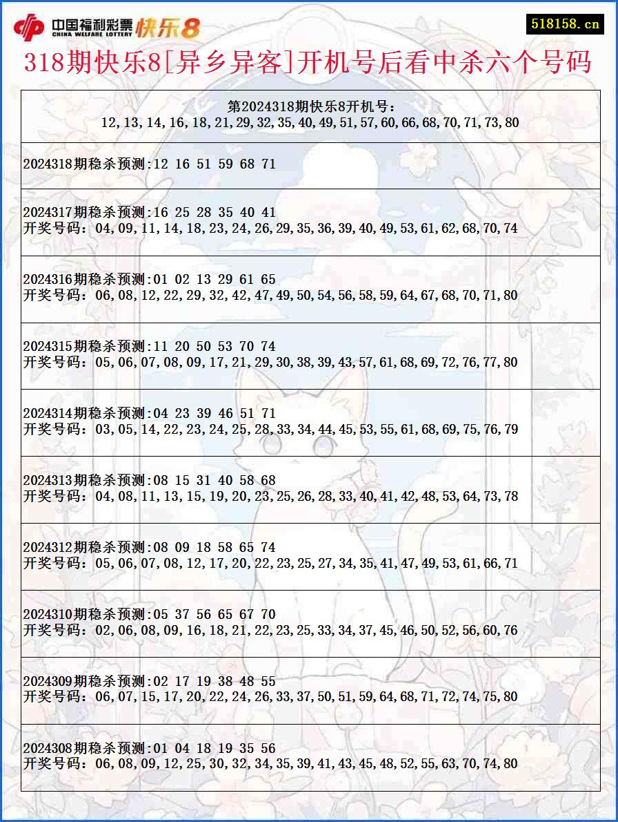 318期快乐8[异乡异客]开机号后看中杀六个号码