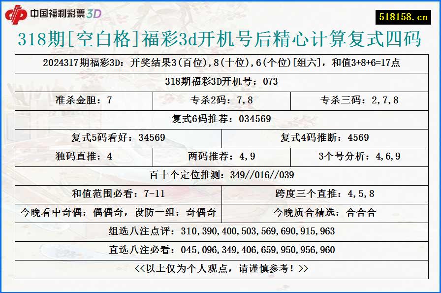 318期[空白格]福彩3d开机号后精心计算复式四码