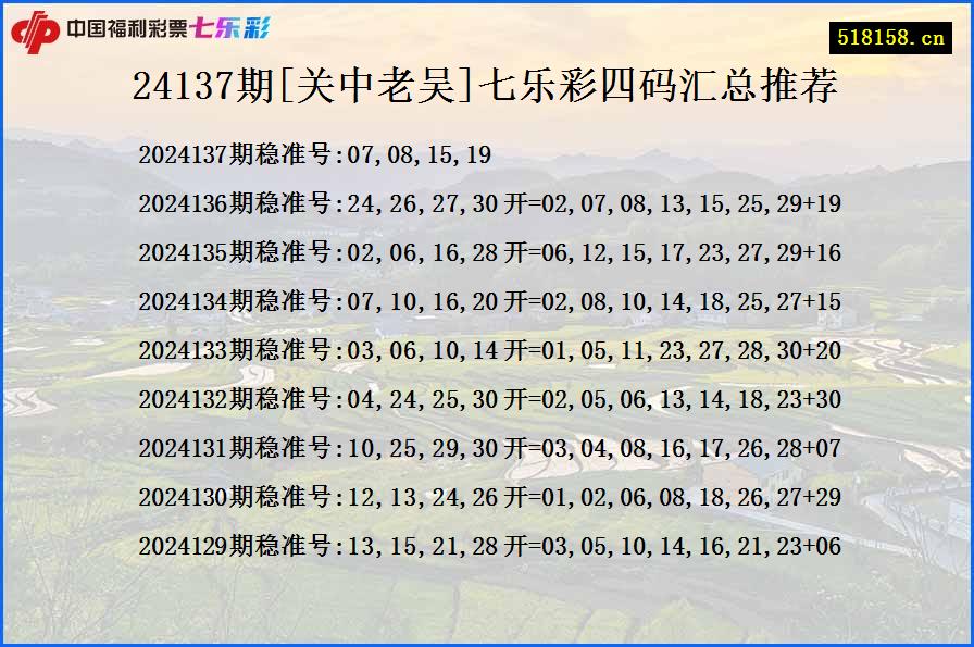 24137期[关中老吴]七乐彩四码汇总推荐