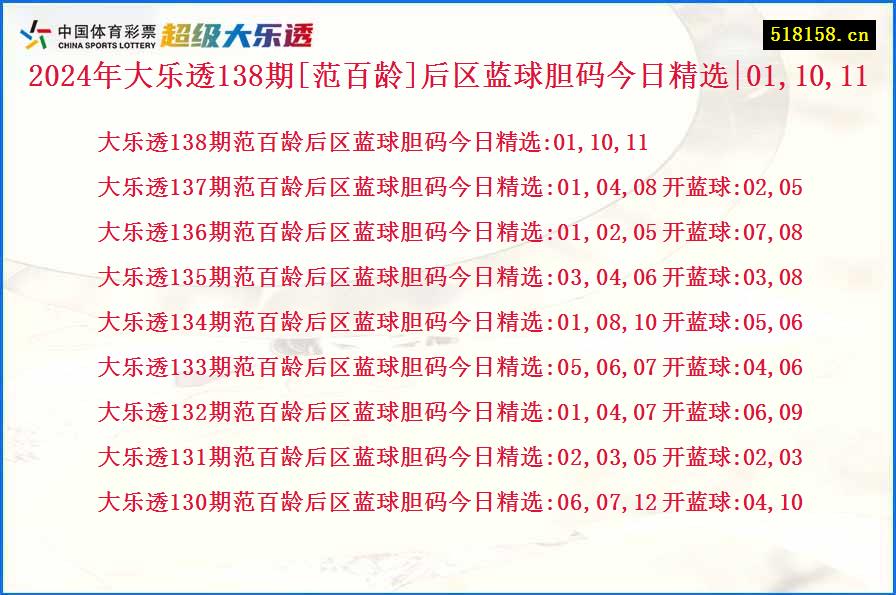 2024年大乐透138期[范百龄]后区蓝球胆码今日精选|01,10,11