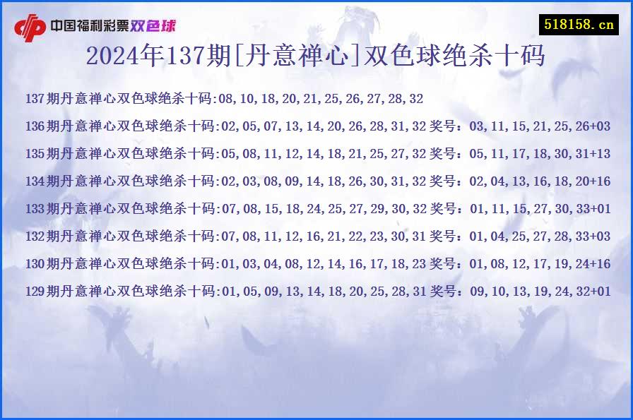 2024年137期[丹意禅心]双色球绝杀十码