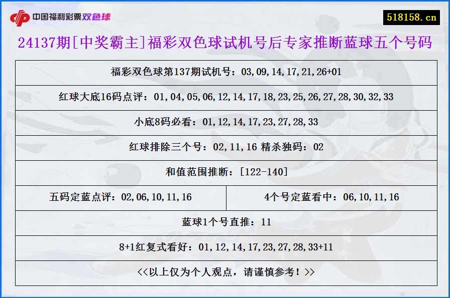 24137期[中奖霸主]福彩双色球试机号后专家推断蓝球五个号码