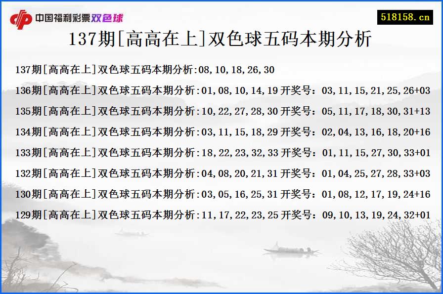 137期[高高在上]双色球五码本期分析