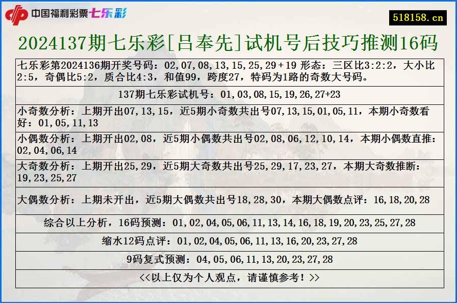 2024137期七乐彩[吕奉先]试机号后技巧推测16码