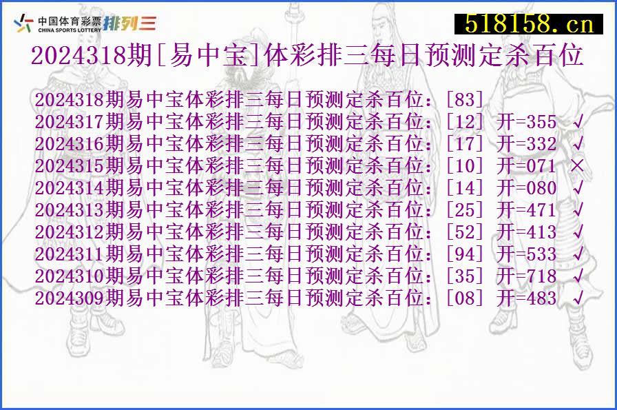 2024318期[易中宝]体彩排三每日预测定杀百位