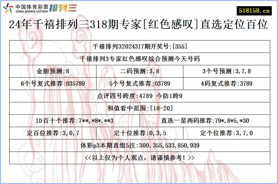 24年千禧排列三318期专家[红色感叹]直选定位百位