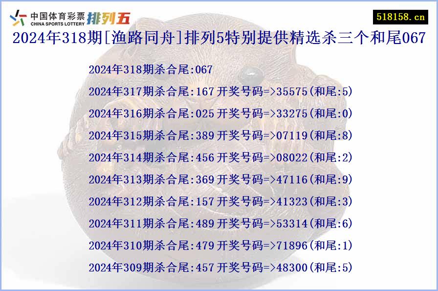 2024年318期[渔路同舟]排列5特别提供精选杀三个和尾067