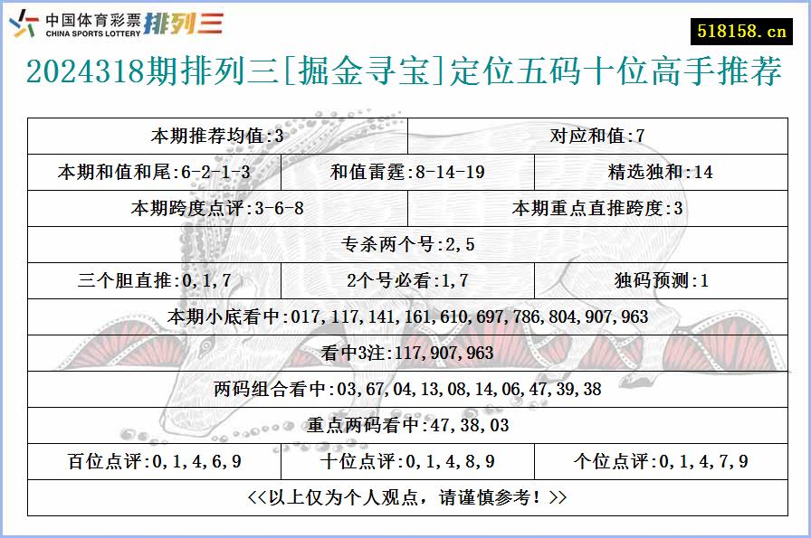 2024318期排列三[掘金寻宝]定位五码十位高手推荐