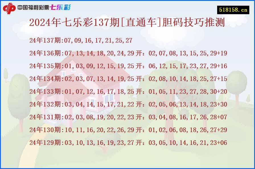 2024年七乐彩137期[直通车]胆码技巧推测