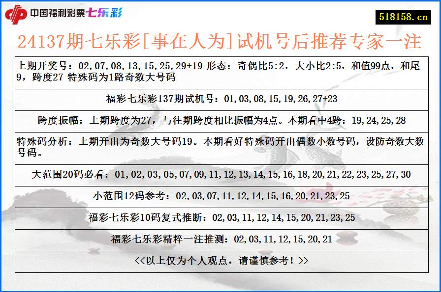 24137期七乐彩[事在人为]试机号后推荐专家一注