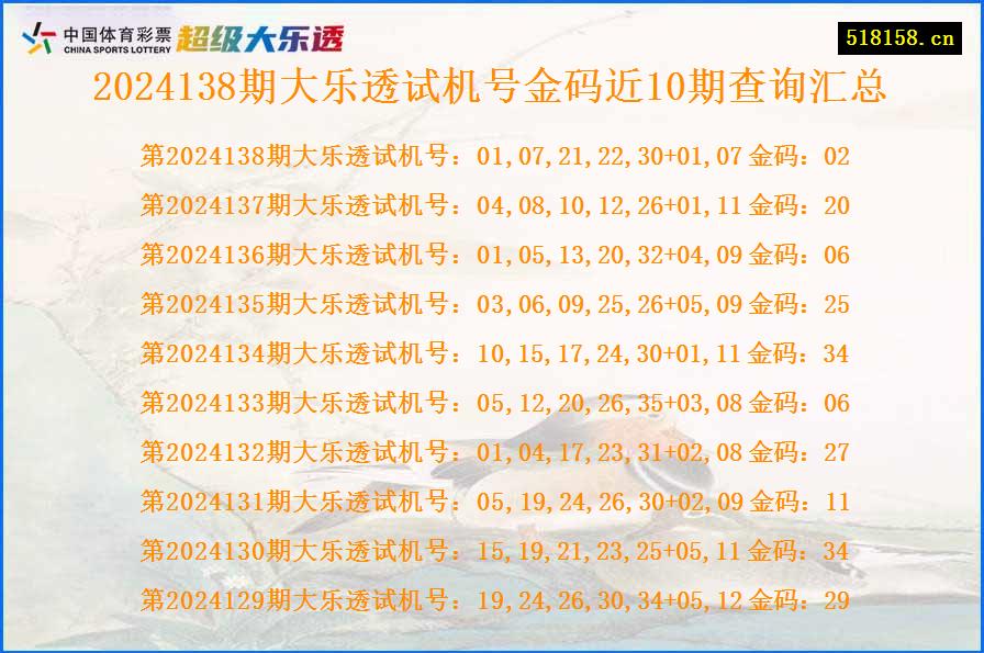 2024138期大乐透试机号金码近10期查询汇总