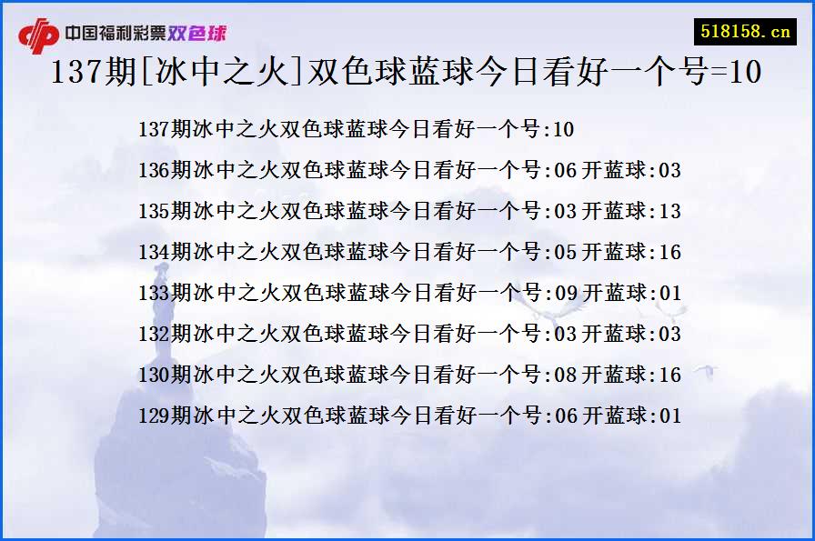 137期[冰中之火]双色球蓝球今日看好一个号=10