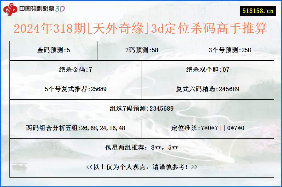 2024年318期[天外奇缘]3d定位杀码高手推算