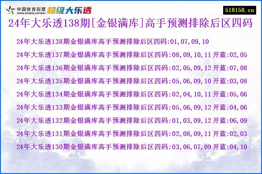 24年大乐透138期[金银满库]高手预测排除后区四码