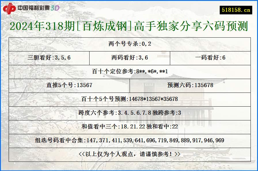 2024年318期[百炼成钢]高手独家分享六码预测