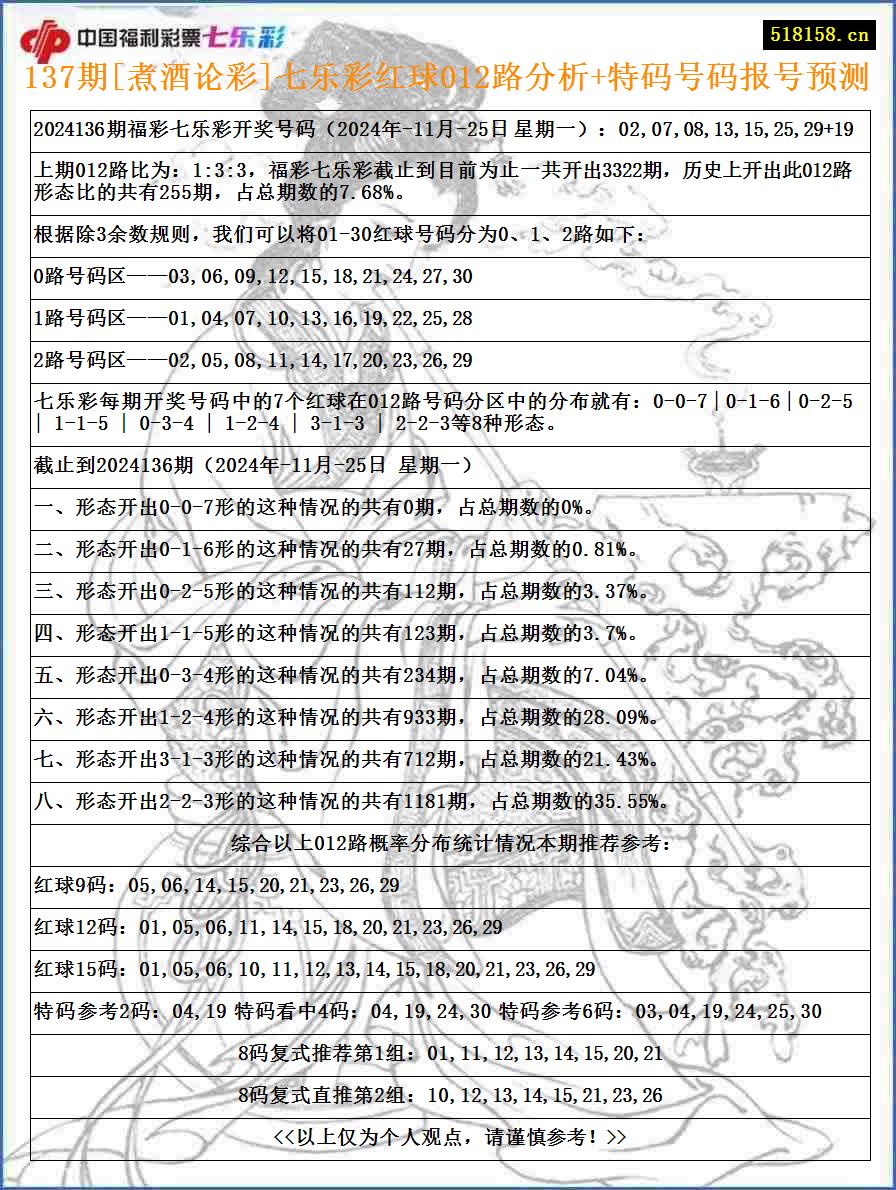 137期[煮酒论彩]七乐彩红球012路分析+特码号码报号预测