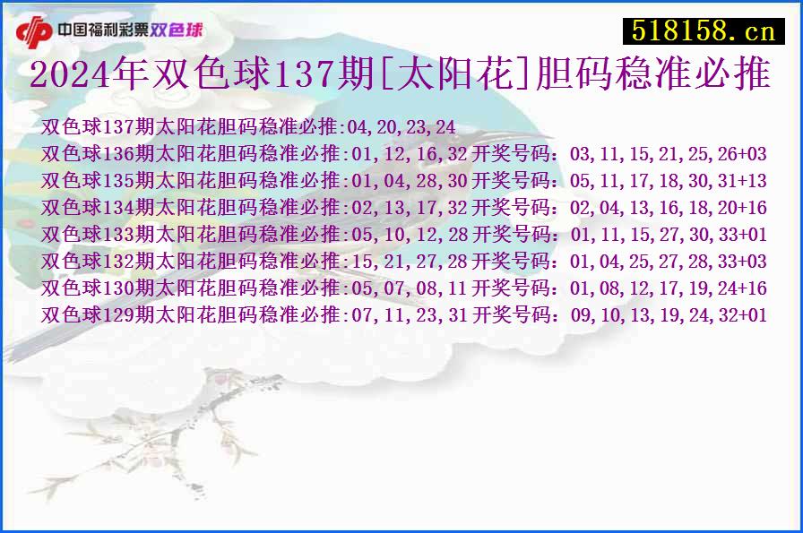 2024年双色球137期[太阳花]胆码稳准必推