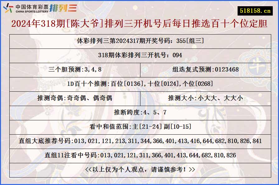 2024年318期[陈大爷]排列三开机号后每日推选百十个位定胆