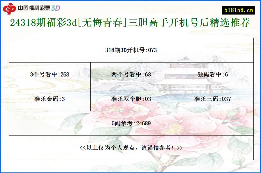 24318期福彩3d[无悔青春]三胆高手开机号后精选推荐