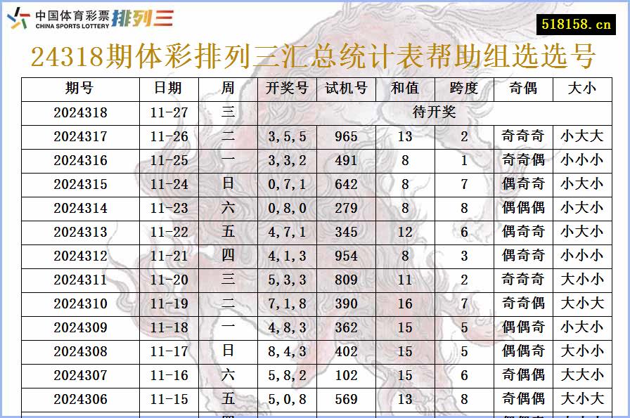 24318期体彩排列三汇总统计表帮助组选选号