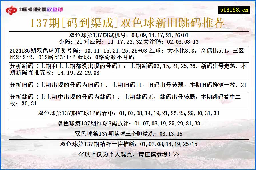 137期[码到渠成]双色球新旧跳码推荐