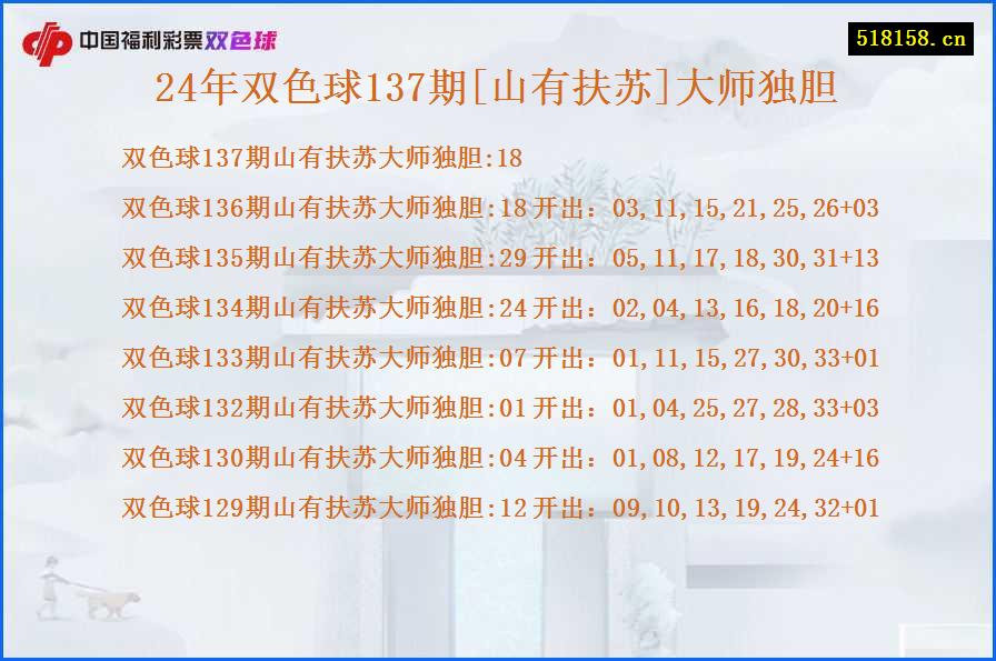 24年双色球137期[山有扶苏]大师独胆