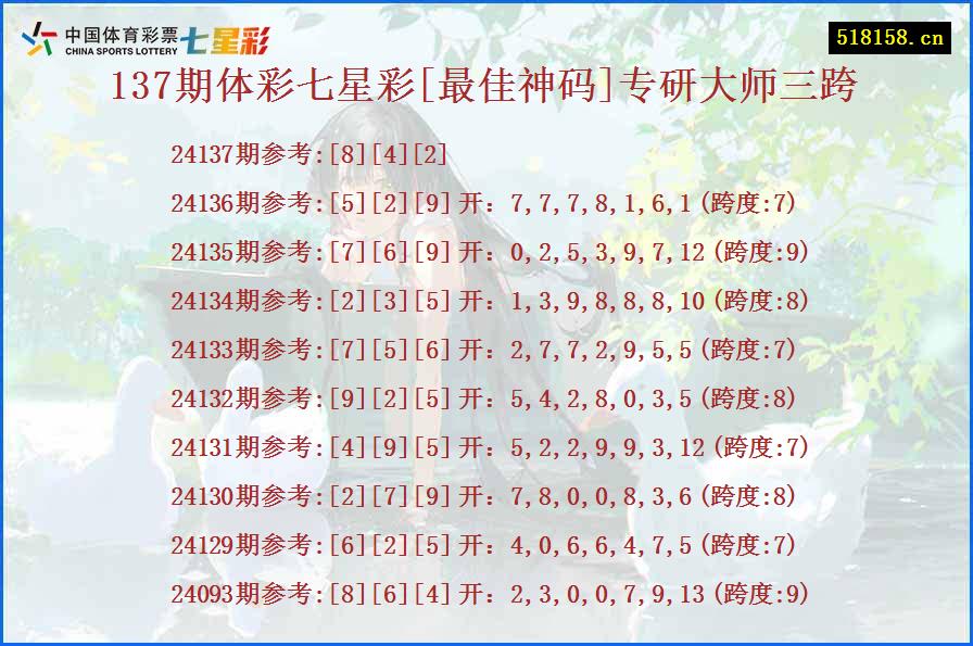 137期体彩七星彩[最佳神码]专研大师三跨