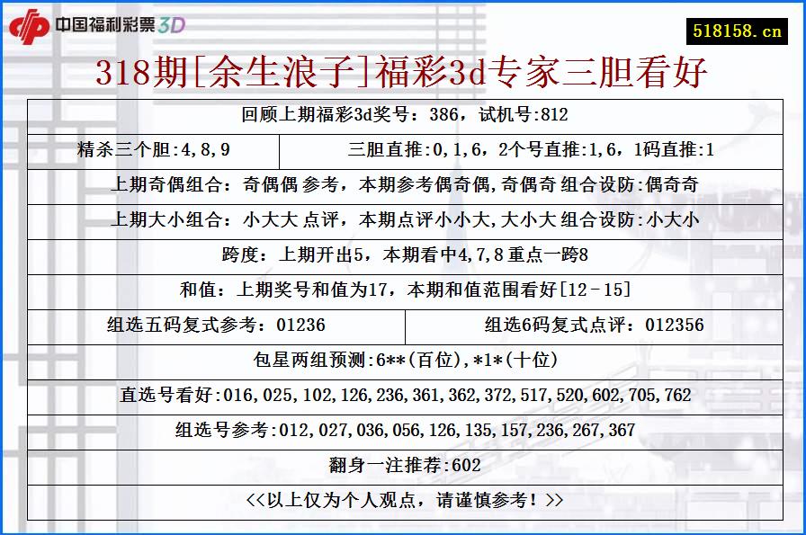 318期[余生浪子]福彩3d专家三胆看好