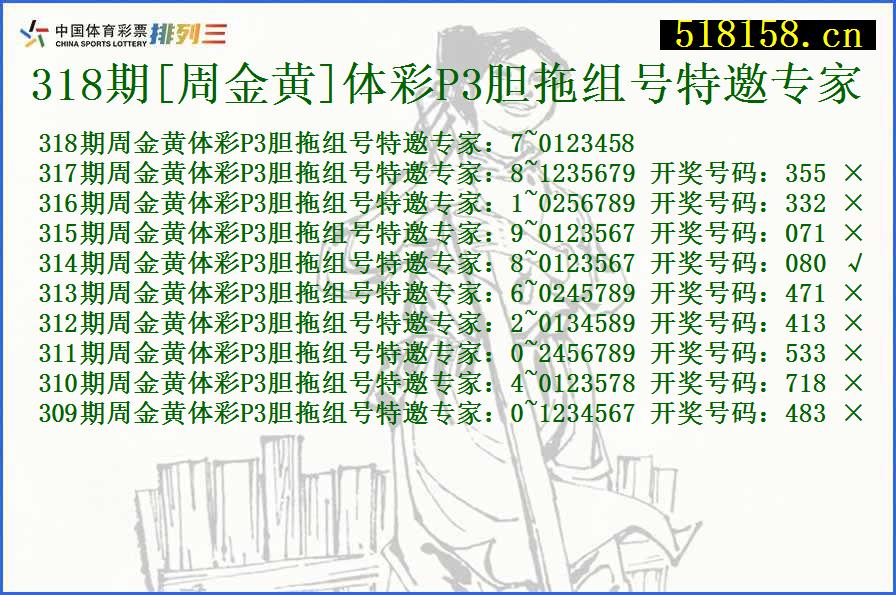 318期[周金黄]体彩P3胆拖组号特邀专家