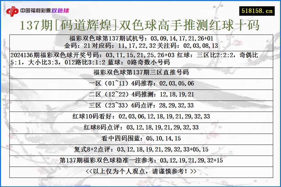 137期[码道辉煌]双色球高手推测红球十码