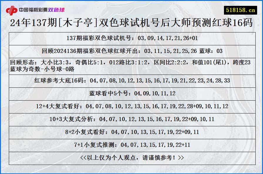 24年137期[木子亭]双色球试机号后大师预测红球16码