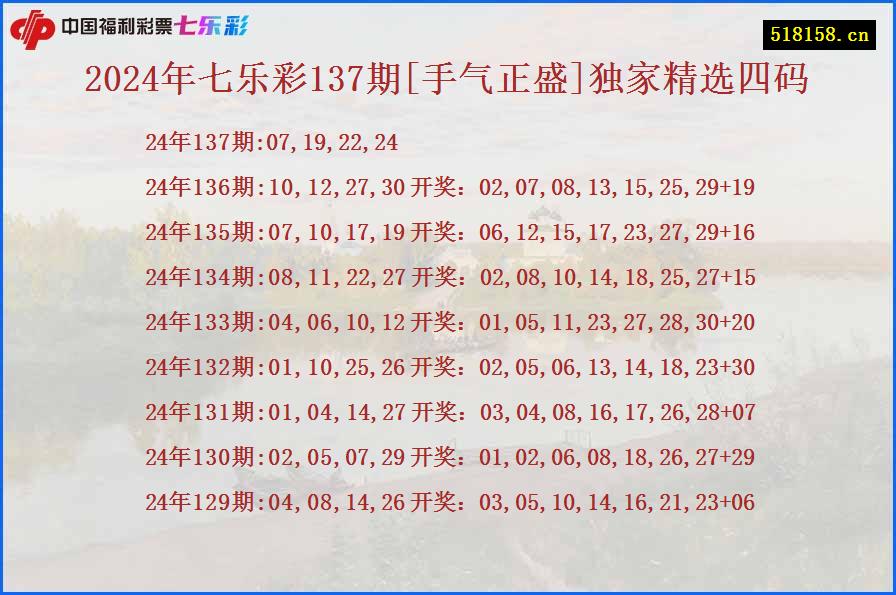 2024年七乐彩137期[手气正盛]独家精选四码