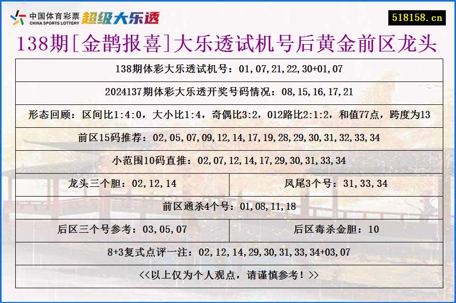 138期[金鹊报喜]大乐透试机号后黄金前区龙头