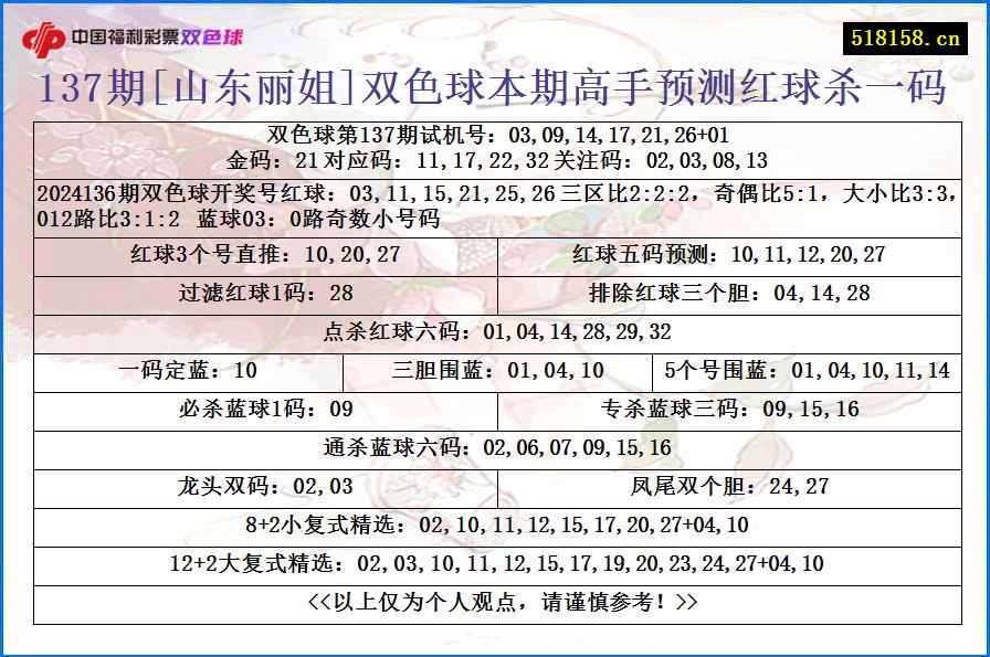 137期[山东丽姐]双色球本期高手预测红球杀一码