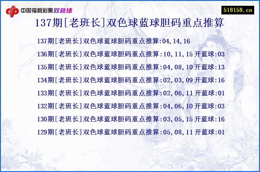 137期[老班长]双色球蓝球胆码重点推算