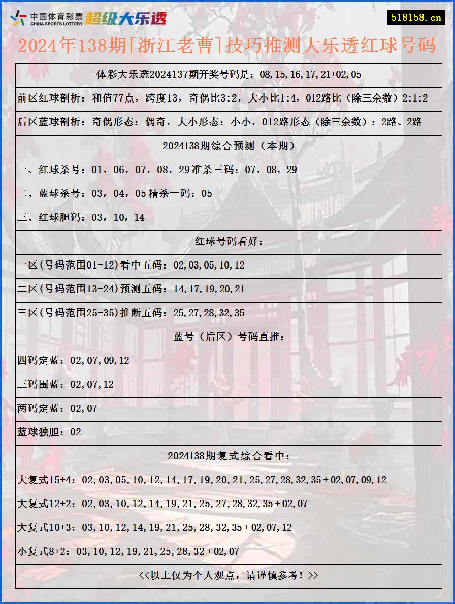 2024年138期[浙江老曹]技巧推测大乐透红球号码